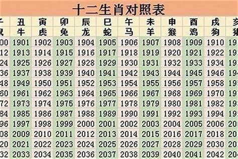 2001年屬什麼|2001 年出生属什么生肖